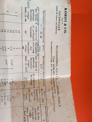 Aggra Kordt Calibre de Mandíbula 10-30mm