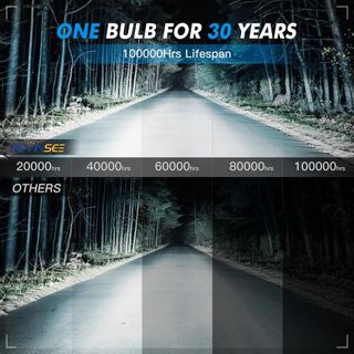 Bombillas LED H7 para Coche