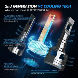 Bombillas LED H7 para Coche