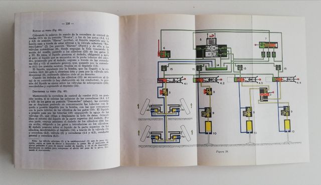Manual cañón antiaéreo 35/90 bitubo