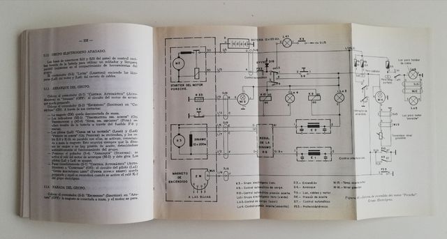 Manual cañón antiaéreo 35/90 bitubo