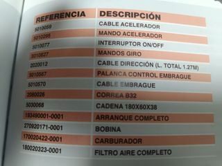 Carretilla oruga gasolina