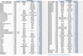 85 series SELLOS sobre FERROCARRIL, varios países