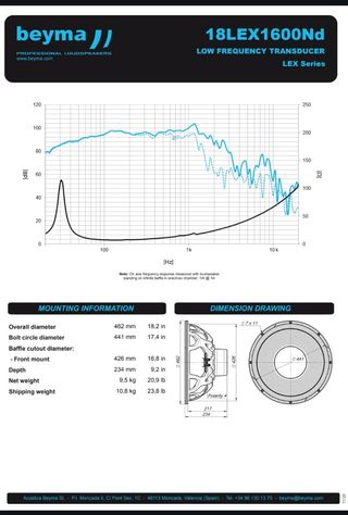 2 Beyma 18LEX1600ND VERSIÓN 4OHMS