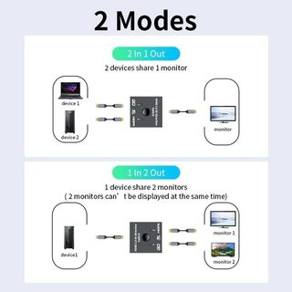 Interruptor HDMI 2 puertos 