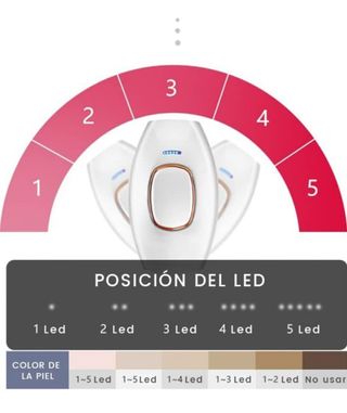 DEPILADORA IPL LASER ... NUEVA 