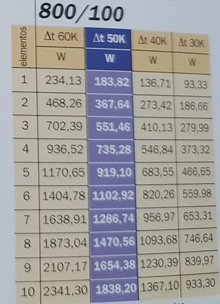 RADIADORES ALUMINIO FONDITAL 90 ALTO