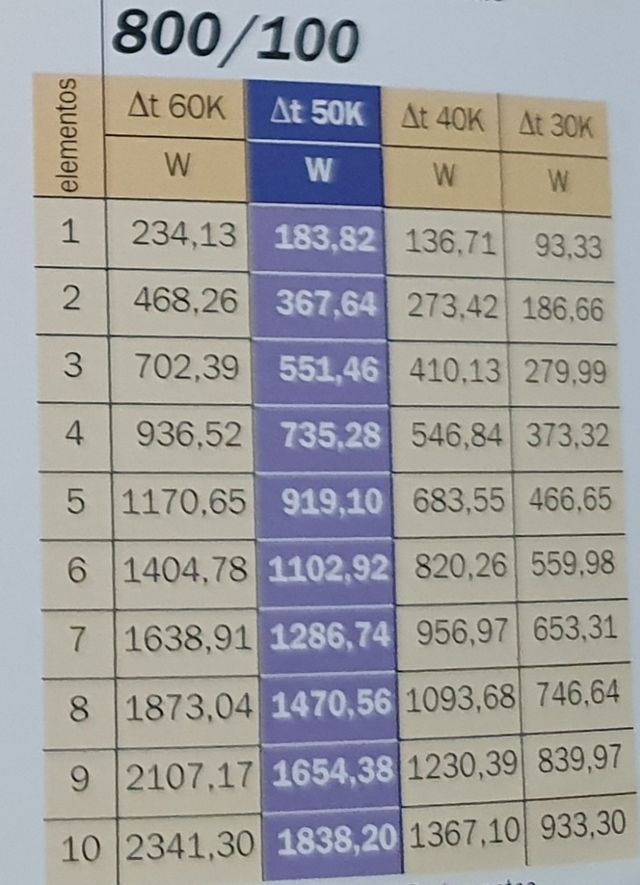 RADIADORES ALUMINIO FONDITAL 90 ALTO