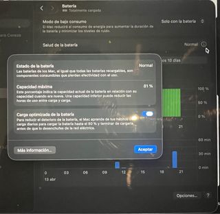Macbook Pro - M1 Pro - 32GB - 512GB