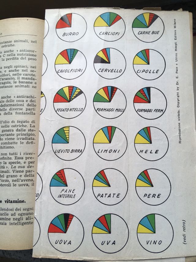 Libro Ricettario domestico 1954 Hoepli