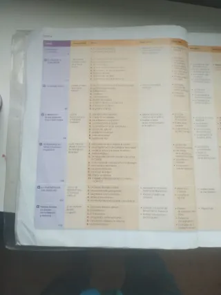 Libro Geografía e Historia 2 eso