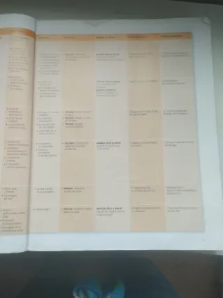 Libro Geografía e Historia 2 eso
