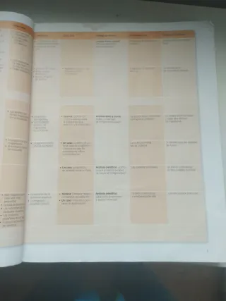 Libro Geografía e Historia 2 eso