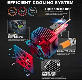 BOMBILLAS LED PARA COCHE