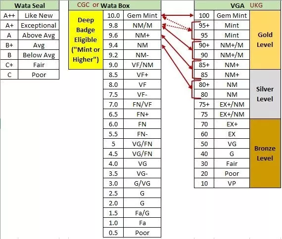 Harry potter ps1 precintado 9.8 cgc