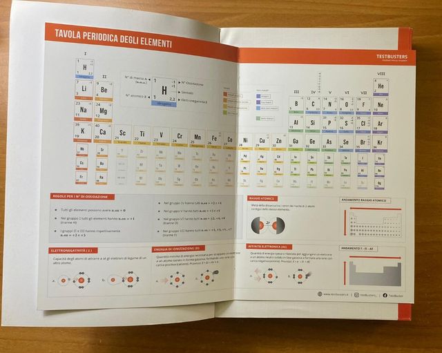 Manuale di preparazione ai test di med