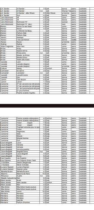300+ profumini mignon scatolati