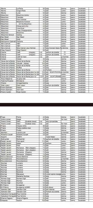 300+ profumini mignon scatolati