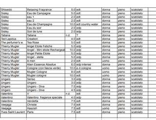 300+ profumini mignon scatolati