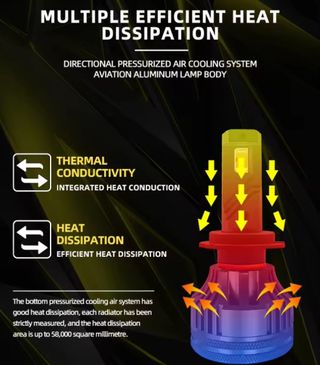 Bombillas H4 LED Canbus Kits Plug and Play Mini