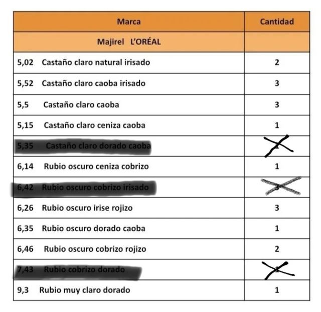 Tintes profesionales Majirel L'ORÉAL