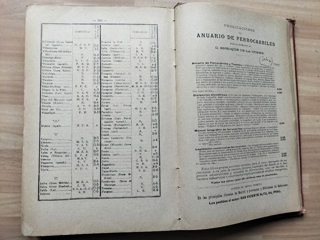 Anuario de ferrocarriles año 1911