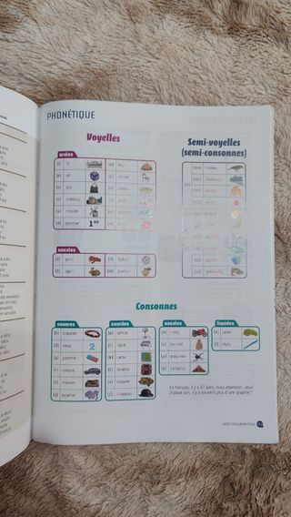 C'est à dire ! Lycée A1 Livre de l'élève