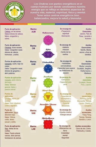 Alineación de chakras