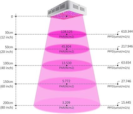 LUZ LED DE ESPECTRO COMPLETO.