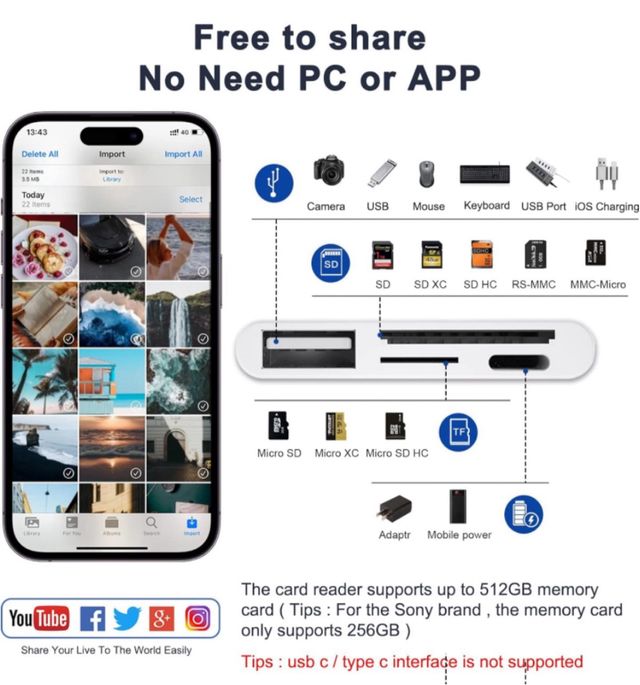 Lector de Tarjetas SD iPhone, 4 en 1