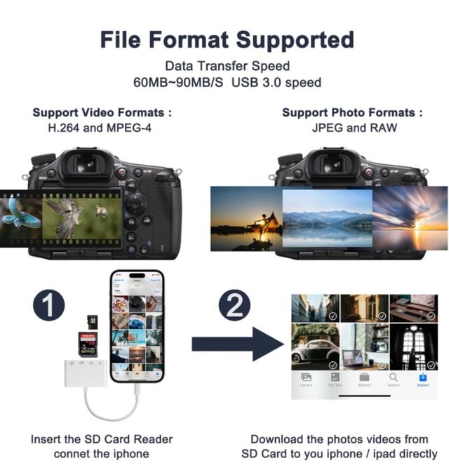 Lector de Tarjetas SD iPhone, 4 en 1