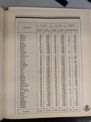 Publicaciones antiguas Correos