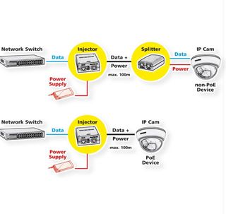 ROLINE Gigabit Ethernet PoE Injector, 4 porte