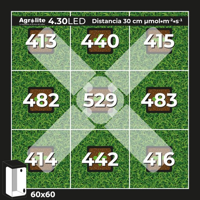 LED 430 E27 120W Agrolite