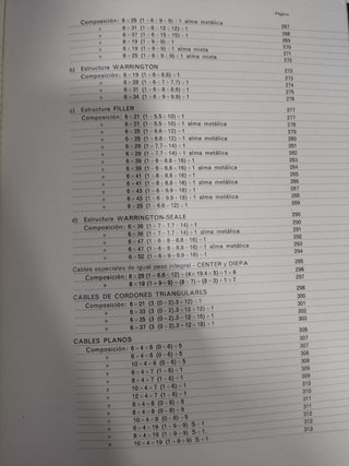 Libro: Sociedad franco española alambres
