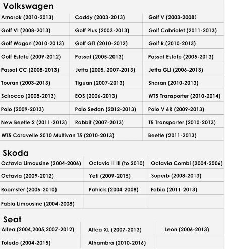 Pantalla Volkswagen/Skoda/Seat NUEVA!!