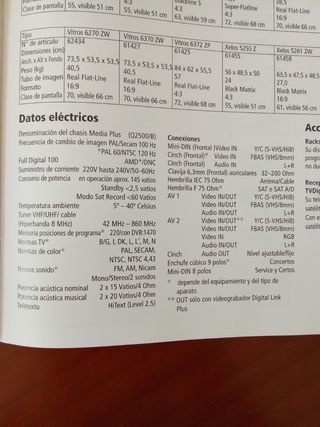 Televisor tubo Loewe