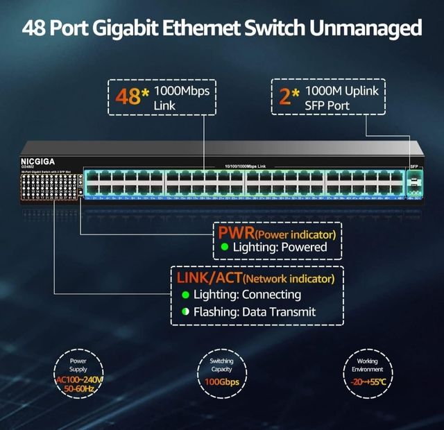 🆕 Switch Ethernet 48 Puertos