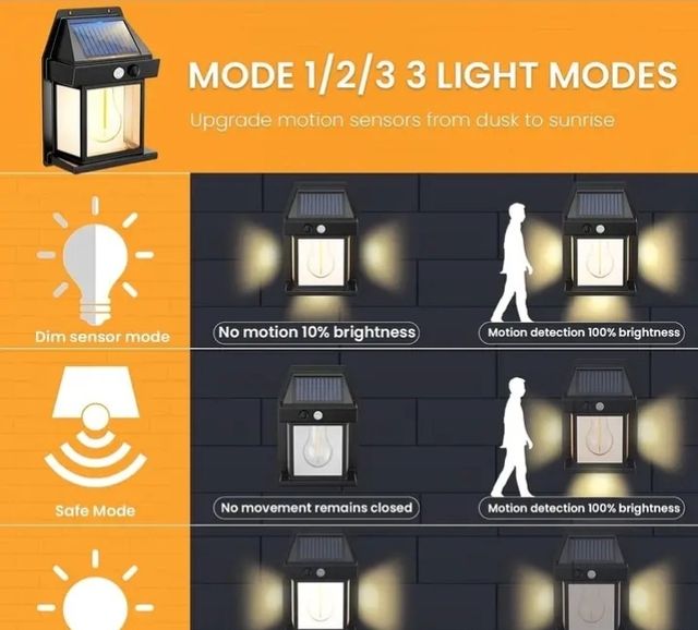 Focos solares exterior