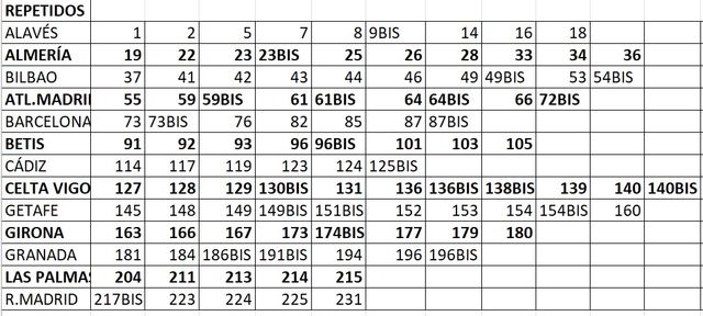 VENTA CROMOS ADRENALYN XL LALIGA 2023/24 23/24