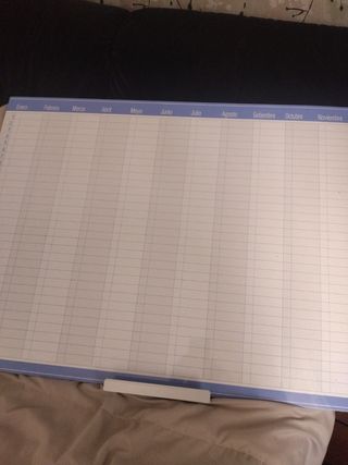 Pizarra blanca planificación