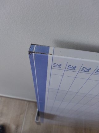 Pizarra blanca planificación