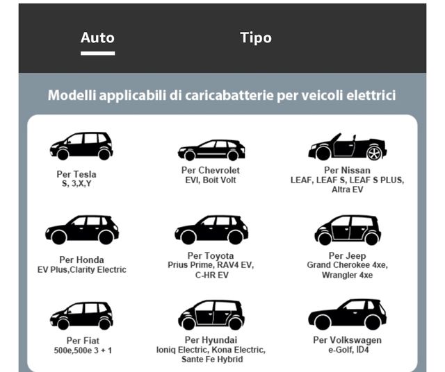 Cavo di Ricarica per Auto elettriche SPINA BLU