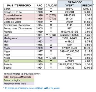 19 ref. SELLOS WWF + PROTECCIÓN FAUNA  [CONSULTAR]