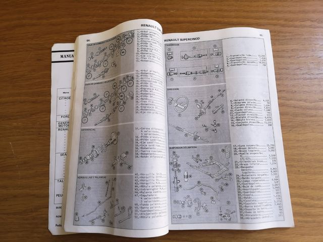 Manual taller Renault