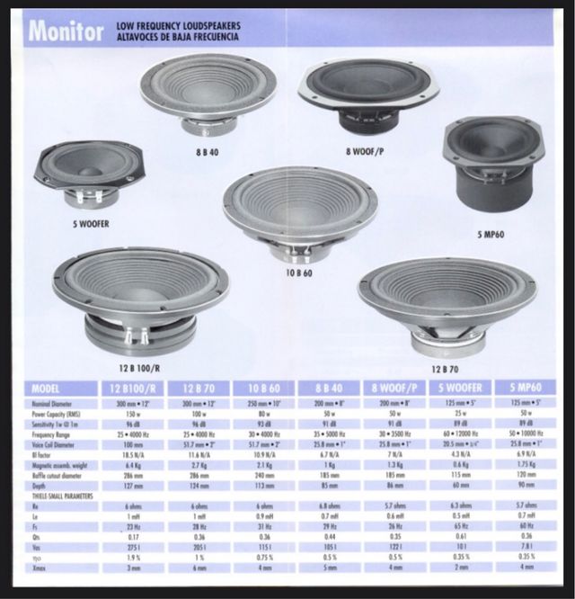 BEYMA 10b60 - unidad 4
