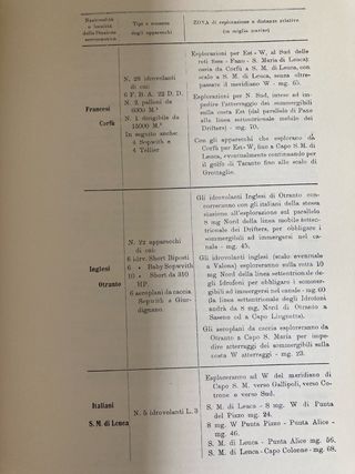 Cronistoria documentata guerra marittima