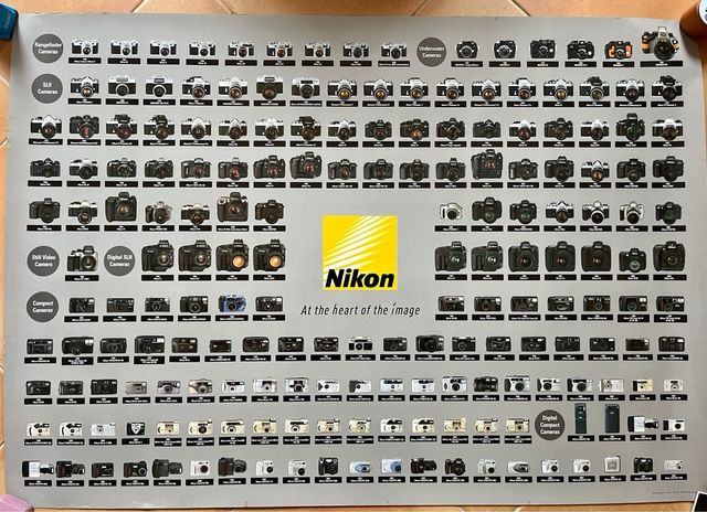 Póster cámaras Nikon