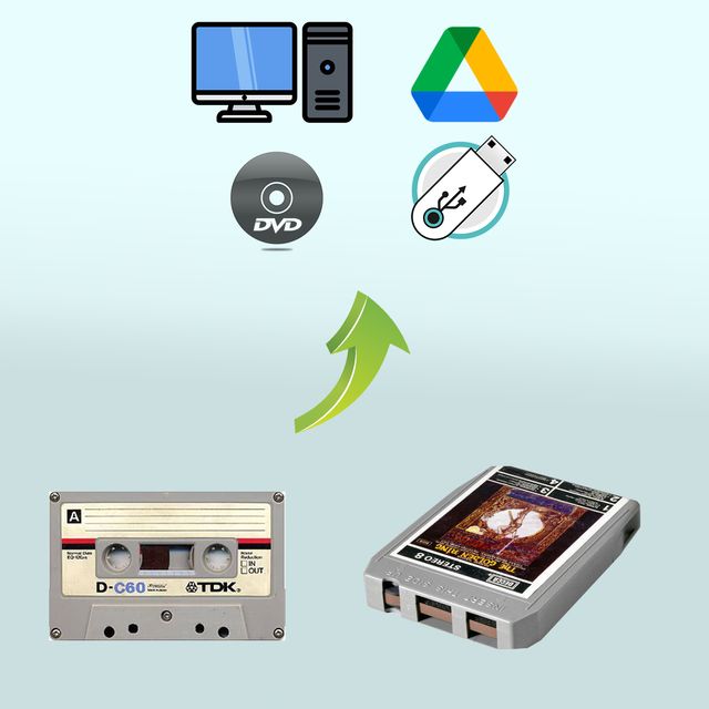 Digitalizamos Cassettes y Cintas de 8 pistas