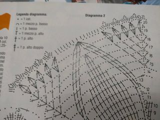 Riviste di uncinetto